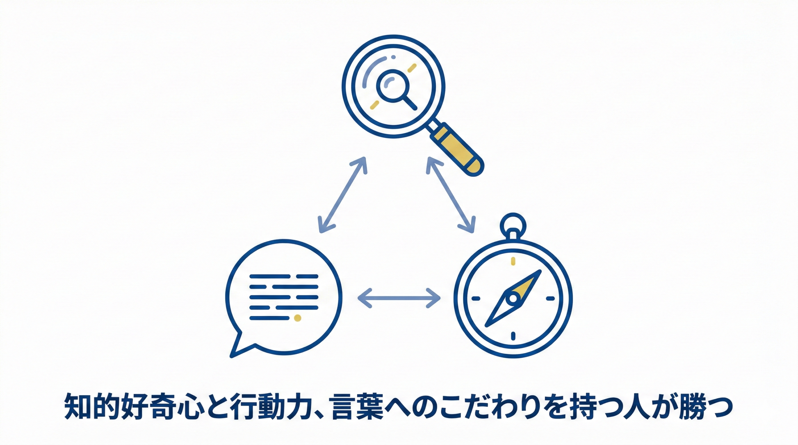 マスコミ業界に向いている「プロの資質」を示した図解。