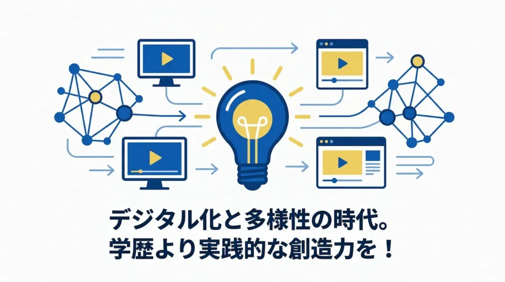 マスコミ業界における学歴の未来についての図解。中心に輝く電球（創造力）があり、その周囲をネットワーク（多様性）とディスプレイ（デジタルコンテンツ）のアイコンが取り囲んでいる。下部には「デジタル化と多様性の時代。学歴より実践的な創造力を！」というテキストがある。