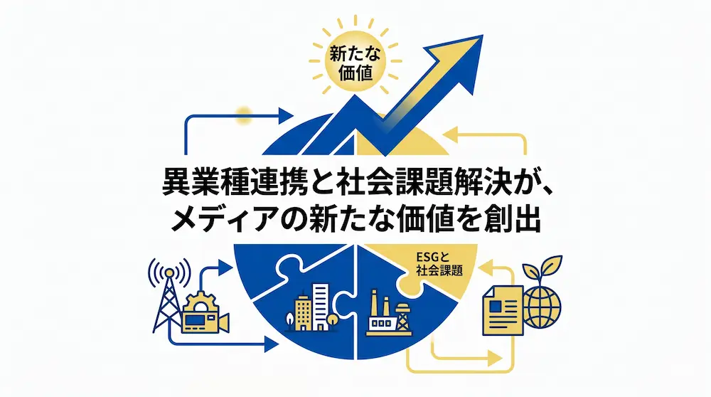 マスコミ業界の異業種連携と社会課題解決を示す図解。下部にはメディアのアンテナ、インフラのビル、ESGを表す地球と葉のアイコンがパズルのように組み合わさる様子が描かれ、上部の上昇矢印と「新たな価値」へと繋がっています。中央には「異業種連携と社会課題解決が、メディアの新たな価値を創出」というテキストが記載されています。